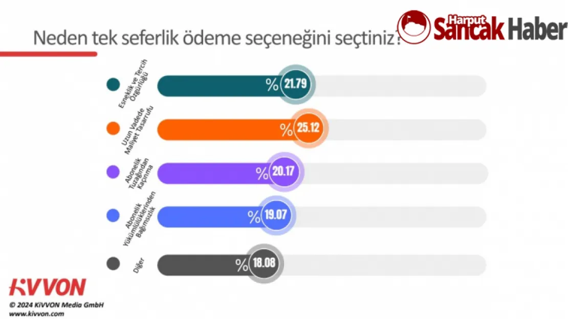 Dijital Mecraların Abonelik Saltanatını Tahtından Edecek Araştırma