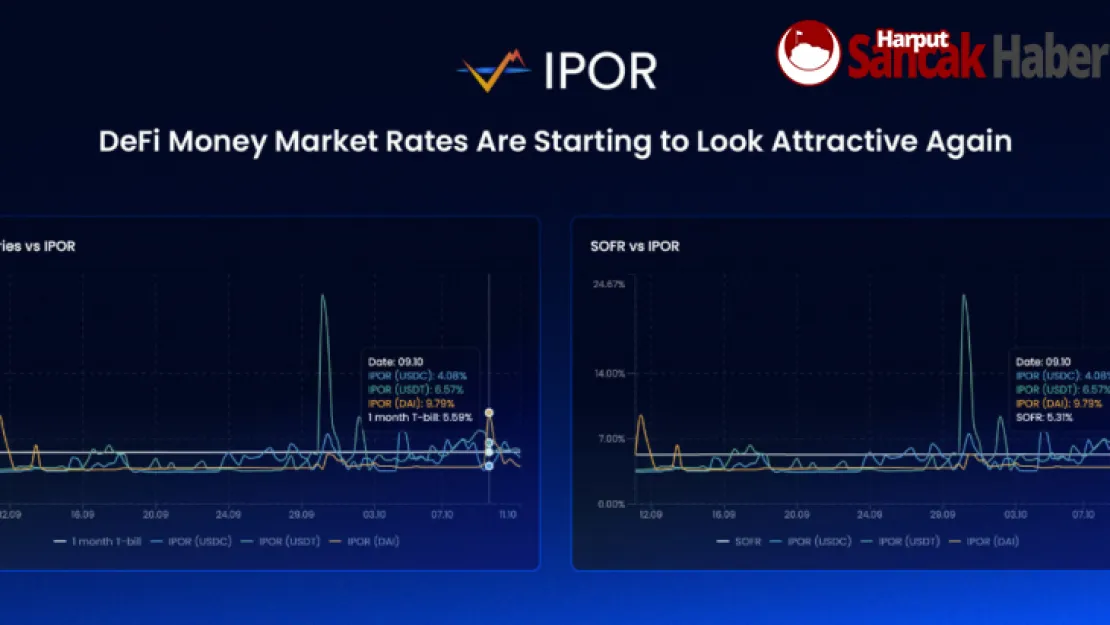 IPOR Protokolü DeFi'de Yapılandırılmış Ürünlere Zemin Hazırlıyor