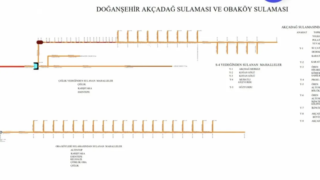 Ölmeztoprak 'Sulama Kanallarında Deprem Tahribatları Onarılıyor'