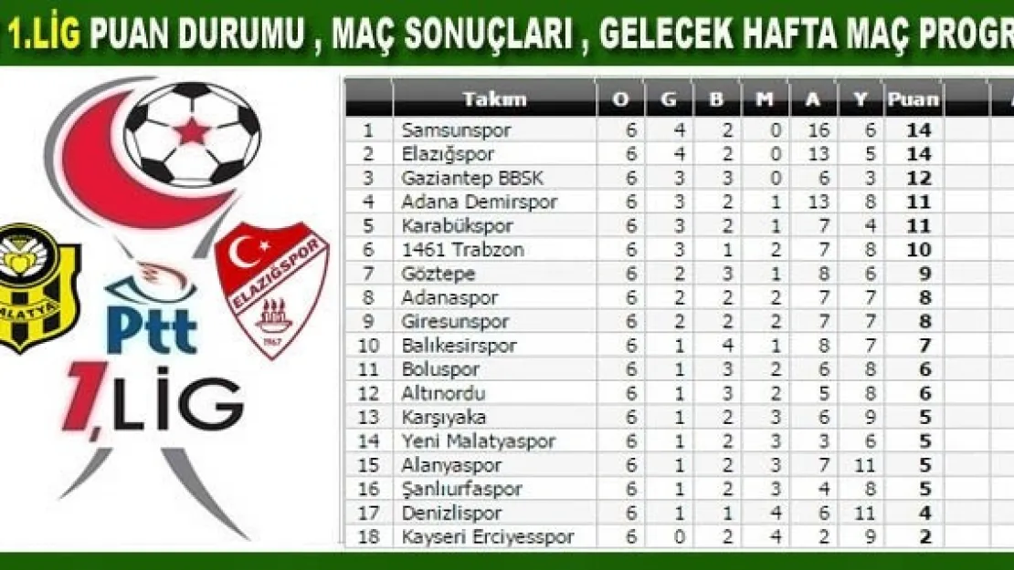 PTT 1.Lig'de Hafta'nın Görünümü