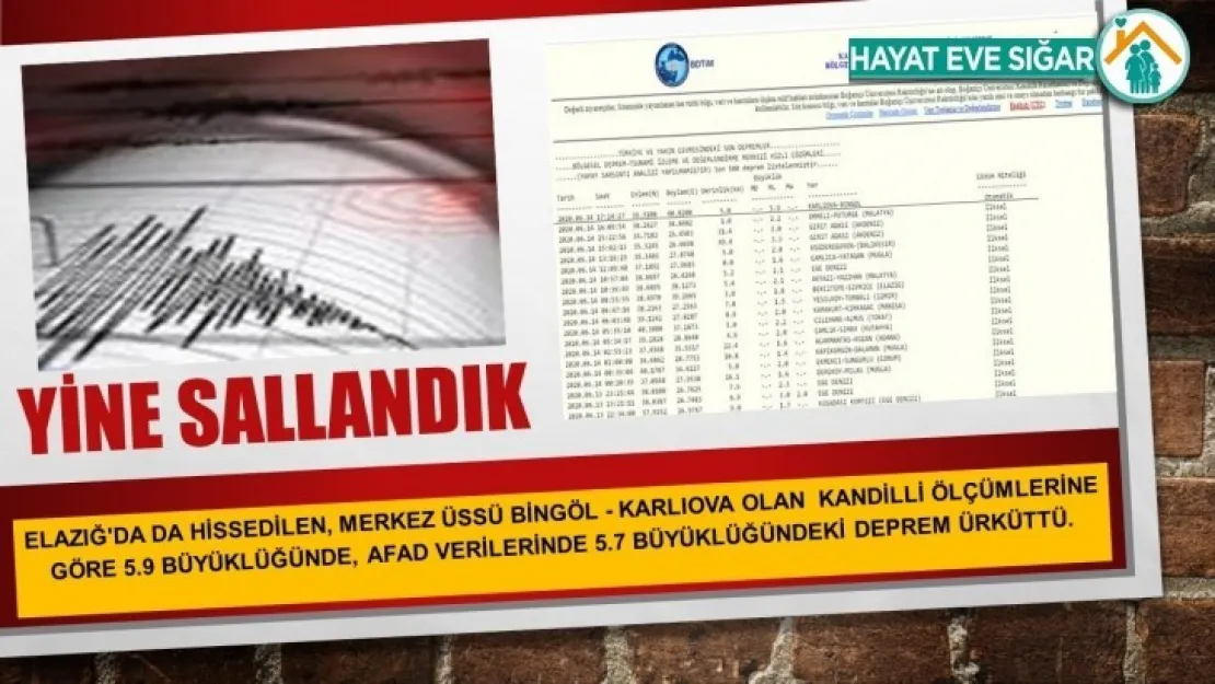 Yine Sallandık!