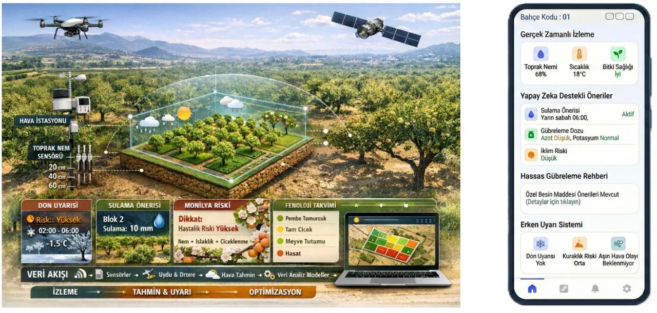 Ölmeztoprak: Malatya'mız İklim Dirençli Tarım Dönemine Hazırlanıyor