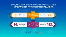 BARÜ, EngiRank 2025'te İki Mühendislik Alanında Avrupa'nın En İyi Üniversiteleri Arasında Yer Aldı