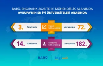BARÜ, EngiRank 2025'te İki Mühendislik Alanında Avrupa'nın En İyi Üniversiteleri Arasında Yer Aldı