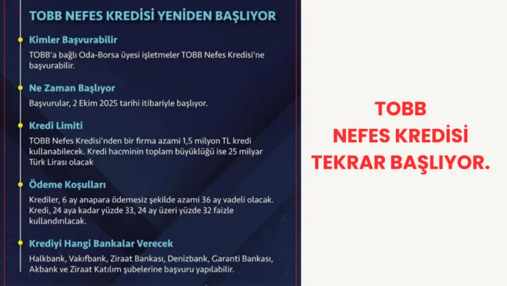 Başkan Alan: ''Kobilerimize İkinci Nefes Kredisi Başlıyor''