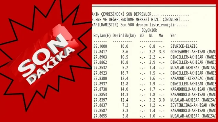 Elazığ da 6,8 Büyüklüğünde Deprem