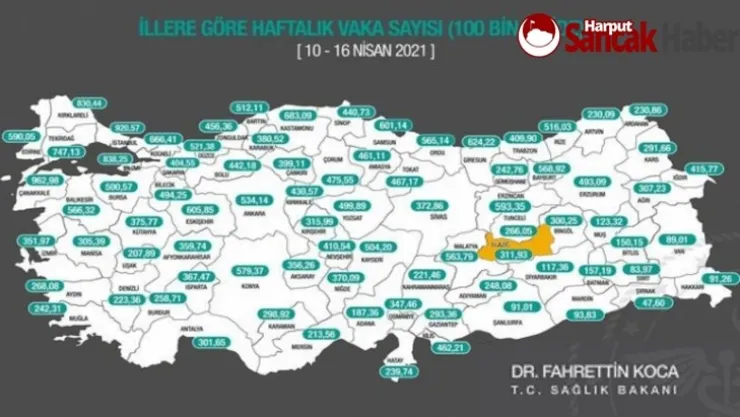 Elazığ'daki Vaka Sayısında Korkutan Artış!