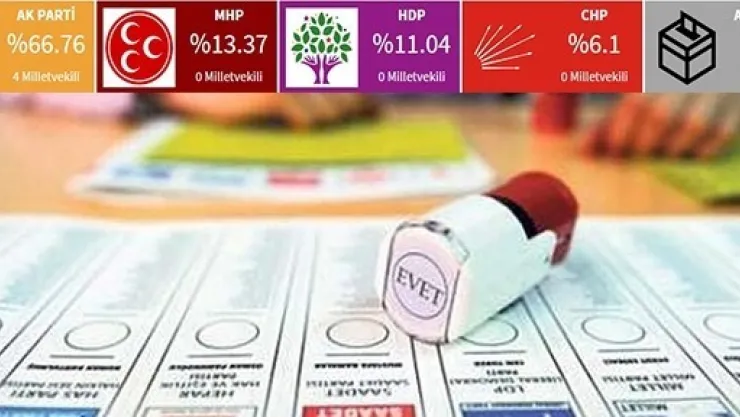 Elazığ Seçim Sonuçları