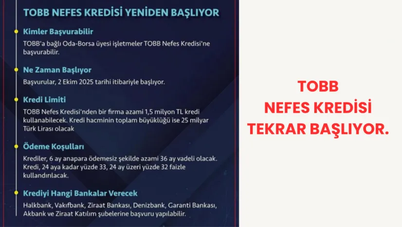 Başkan Alan: ''Kobilerimize İkinci Nefes Kredisi Başlıyor''