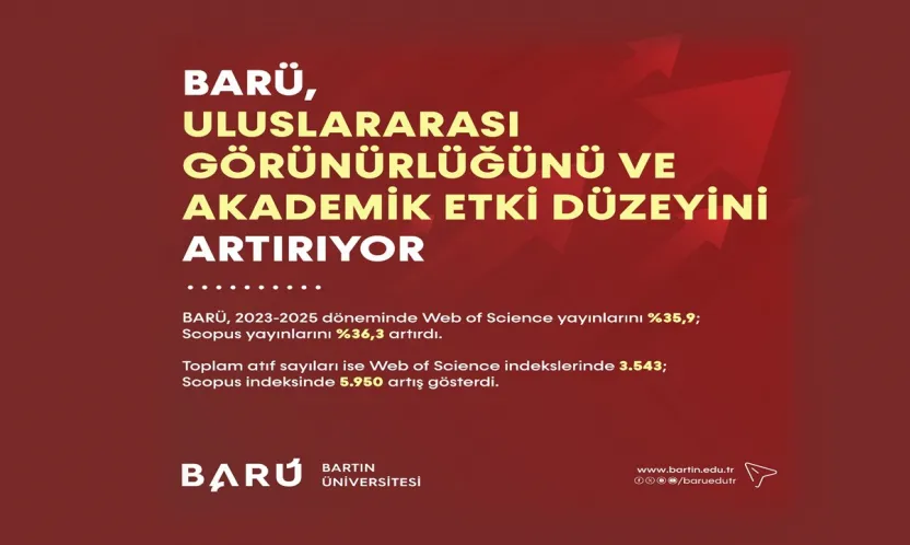 BARÜ, Uluslararası Görünürlüğünü Ve Akademik Etki Düzeyini Artırıyor